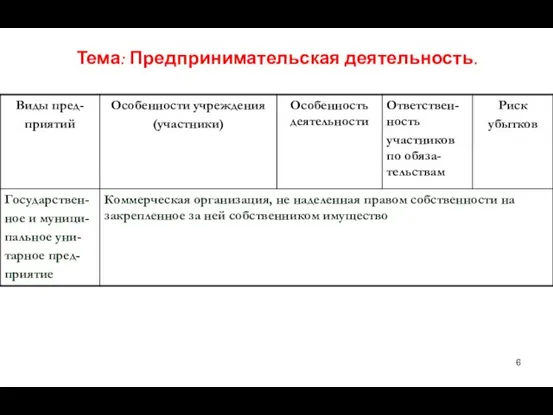 Тема: Предпринимательская деятельность.