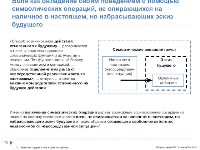 Воля как овладение своим поведением с помощью символических операций, не опирающихся