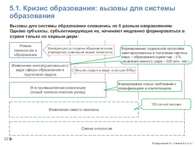 5.1. Кризис образования: вызовы для системы образования Изменение институционального ядра сферы