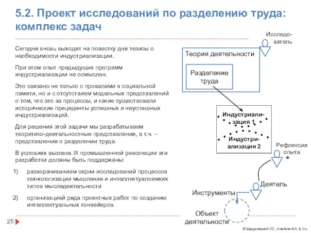 Сегодня вновь выходят на повестку дня тезисы о необходимости индустриализации. При