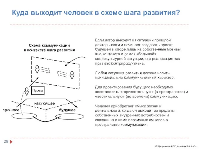 Куда выходит человек в схеме шага развития? Если актор выходит из