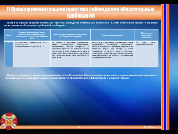 2017 год II Правоприменительная практика соблюдения обязательных требований Исходя из анализа