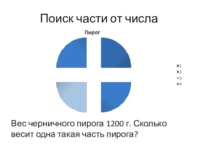 Поиск части от числа Вес черничного пирога 1200 г. Сколько весит одна такая часть пирога?