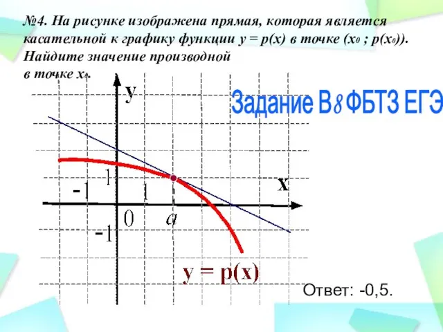 №4. На рисунке изображена прямая, которая является касательной к графику функции