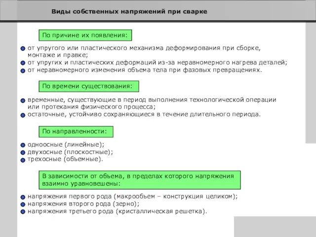 Виды собственных напряжений при сварке По причине их появления: от упругого