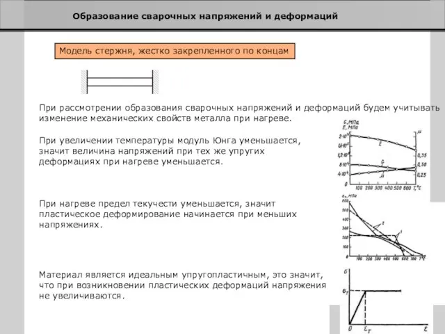 Образование сварочных напряжений и деформаций Модель стержня, жестко закрепленного по концам