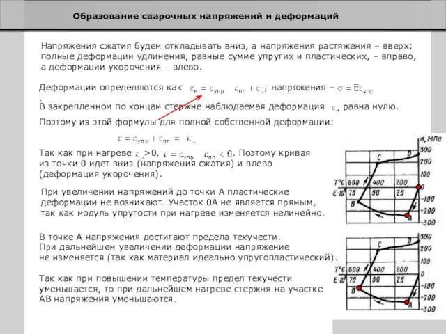 Образование сварочных напряжений и деформаций Напряжения сжатия будем откладывать вниз, а