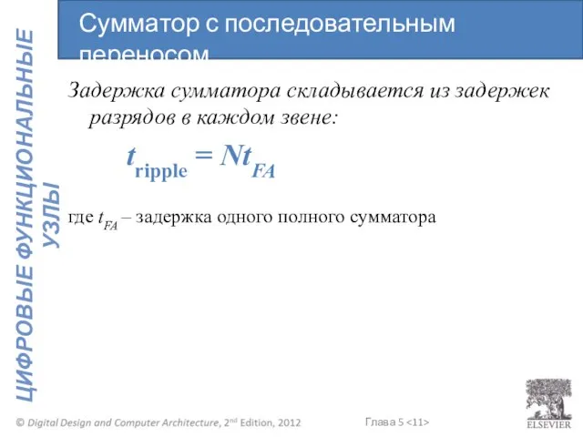 Задержка сумматора складывается из задержек разрядов в каждом звене: tripple =