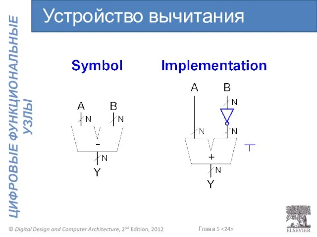 Устройство вычитания