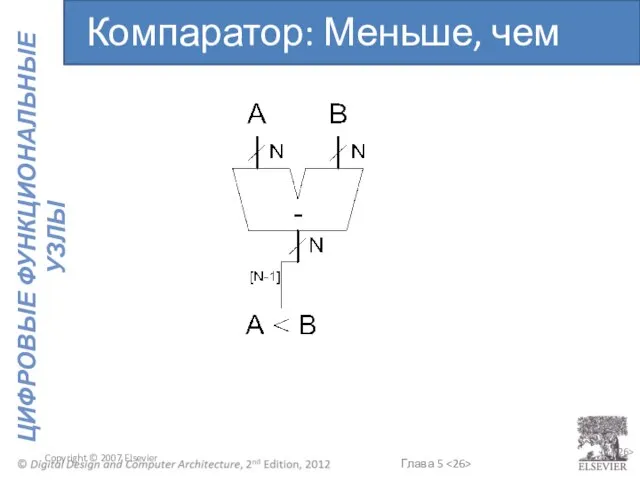 Copyright © 2007 Elsevier 5- Компаратор: Меньше, чем