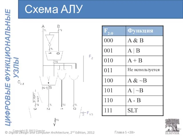 Copyright © 2007 Elsevier 5- Схема АЛУ