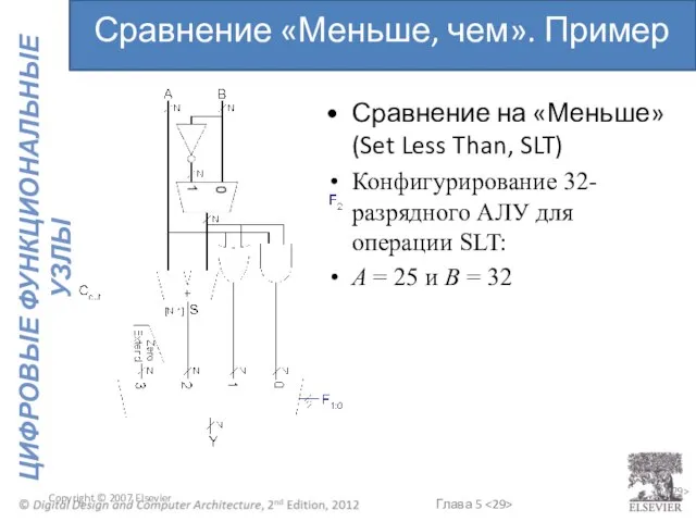 Copyright © 2007 Elsevier 5- Сравнение на «Меньше» (Set Less Than,