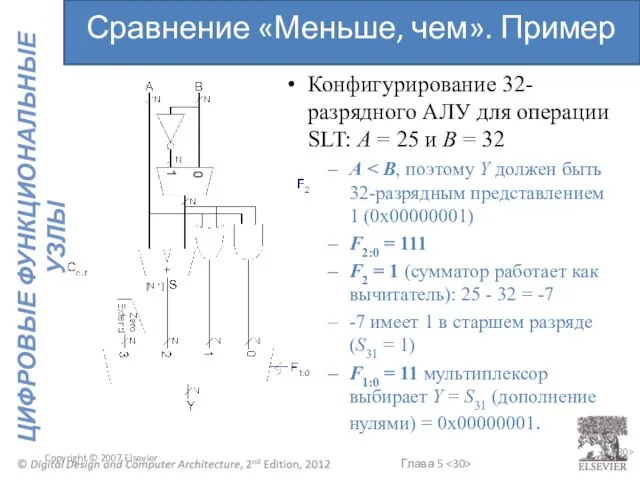 Copyright © 2007 Elsevier 5- Конфигурирование 32-разрядного АЛУ для операции SLT: