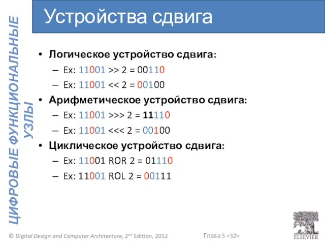 Логическое устройство сдвига: Ex: 11001 >> 2 = 00110 Ex: 11001