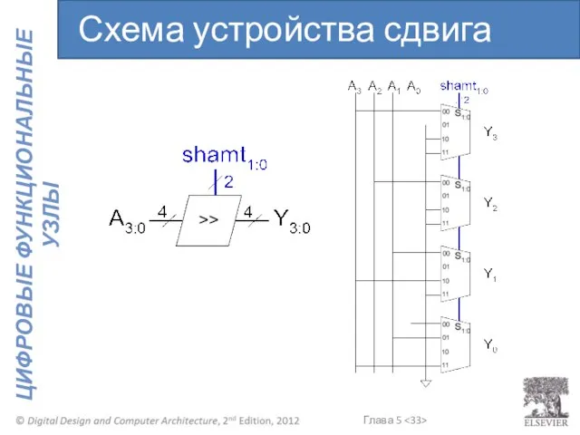 Схема устройства сдвига