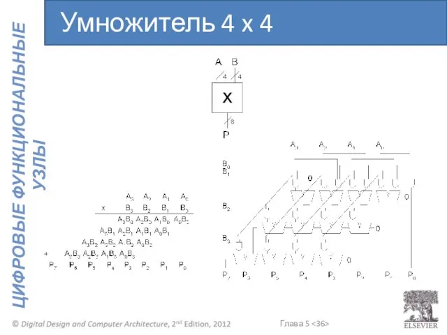 Умножитель 4 x 4