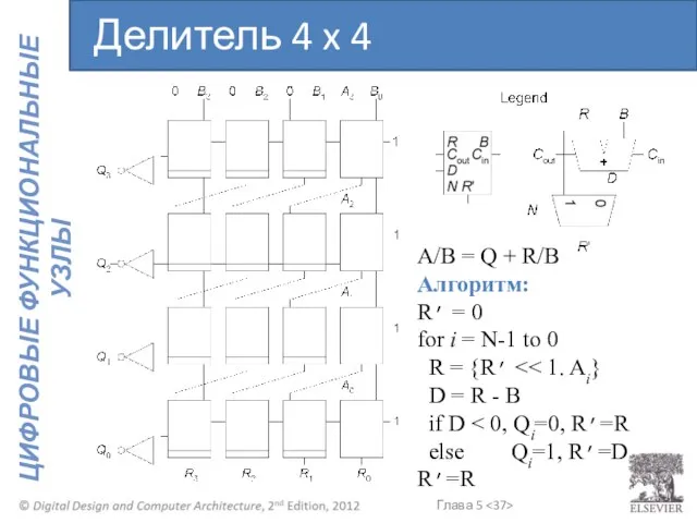 Делитель 4 x 4 A/B = Q + R/B Алгоритм: R’