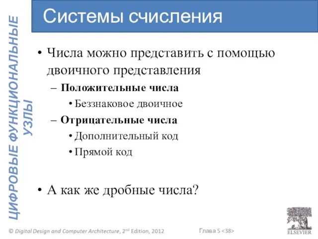 Числа можно представить с помощью двоичного представления Положительные числа Беззнаковое двоичное