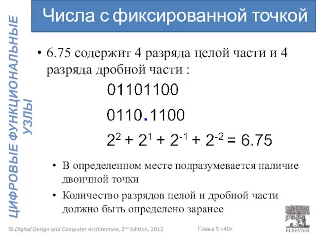 6.75 содержит 4 разряда целой части и 4 разряда дробной части