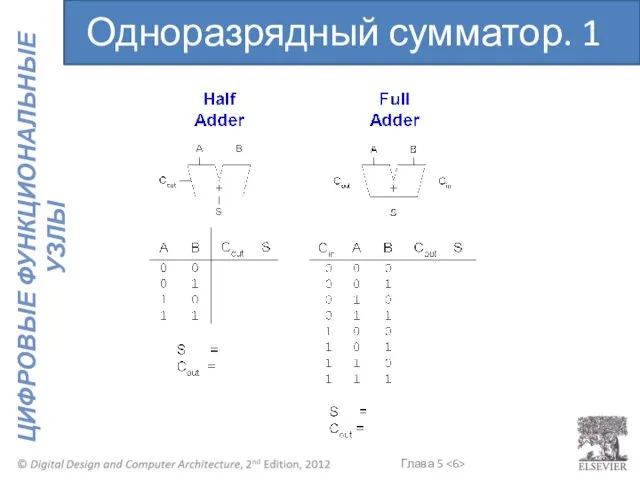 Одноразрядный сумматор. 1