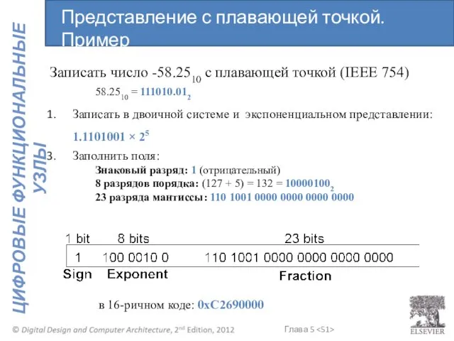 Записать число -58.2510 с плавающей точкой (IEEE 754) 58.2510 = 111010.012