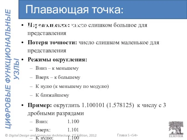 Переполнение: число слишком большое для представления Потеря точности: число слишком маленькое