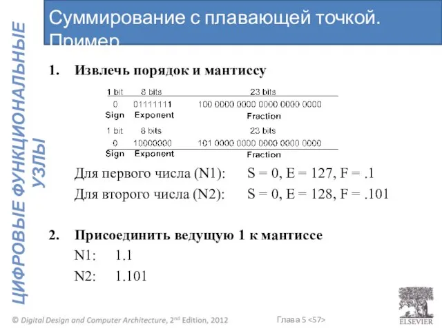 1. Извлечь порядок и мантиссу Для первого числа (N1): S =