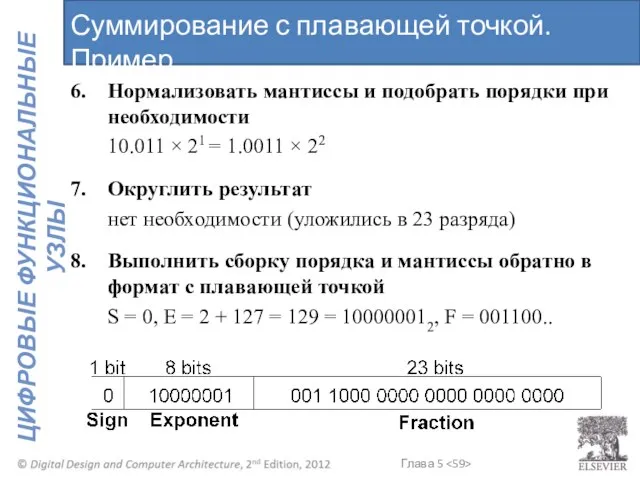 6. Нормализовать мантиссы и подобрать порядки при необходимости 10.011 × 21