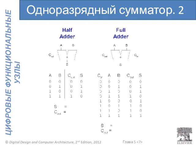 Одноразрядный сумматор. 2