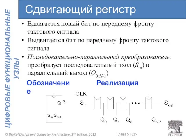 Реализация Вдвигается новый бит по переднему фронту тактового сигнала Выдвигается бит