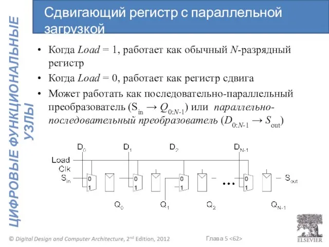 Когда Load = 1, работает как обычный N-разрядный регистр Когда Load