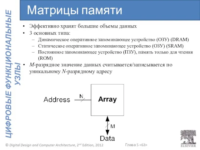 Эффективно хранят большие объемы данных 3 основных типа: Динамическое оперативное запоминающее