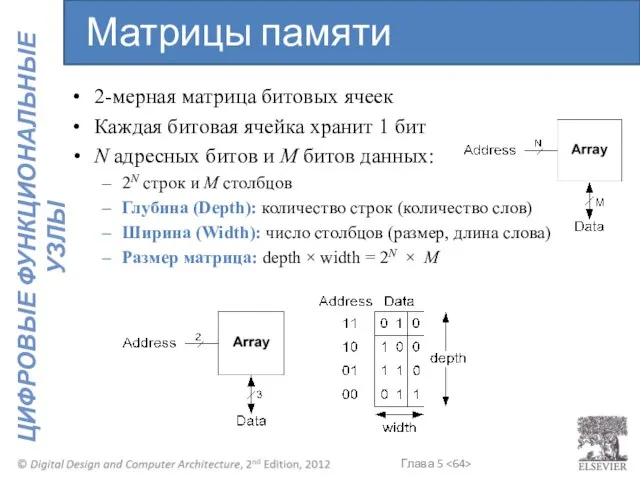 2-мерная матрица битовых ячеек Каждая битовая ячейка хранит 1 бит N