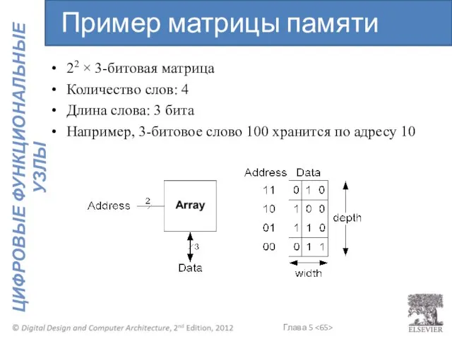 22 × 3-битовая матрица Количество слов: 4 Длина слова: 3 бита