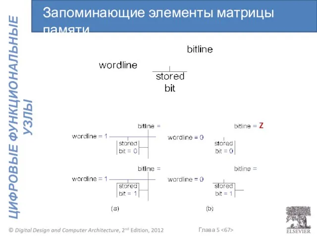 Z Запоминающие элементы матрицы памяти