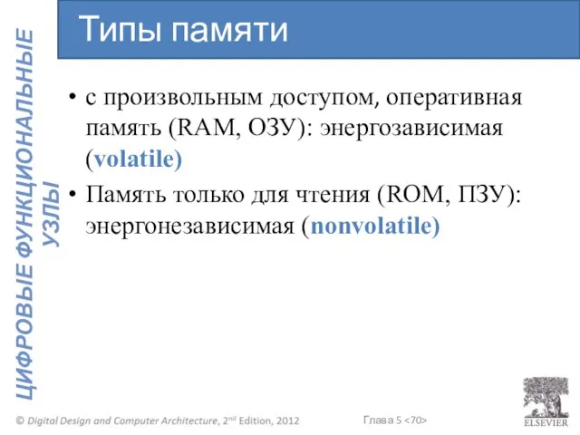 с произвольным доступом, оперативная память (RAM, ОЗУ): энергозависимая (volatile) Память только