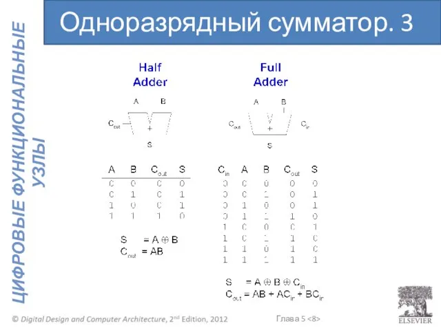 Одноразрядный сумматор. 3