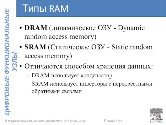 DRAM (динамическое ОЗУ - Dynamic random access memory) SRAM (Статическое ОЗУ