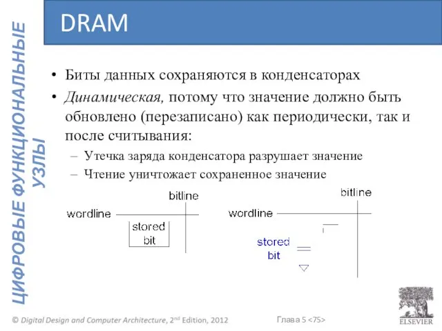 Биты данных сохраняются в конденсаторах Динамическая, потому что значение должно быть