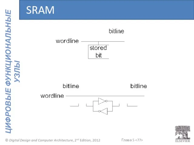 SRAM