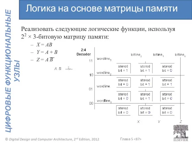 Реализовать следующие логические функции, используя 22 × 3-битовую матрицу памяти: X