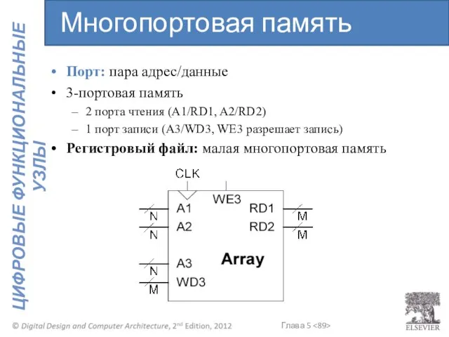 Порт: пара адрес/данные 3-портовая память 2 порта чтения (A1/RD1, A2/RD2) 1