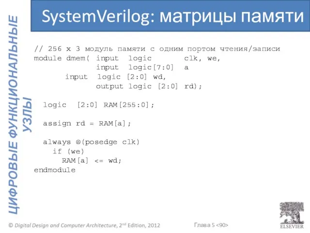 // 256 x 3 модуль памяти с одним портом чтения/записи module