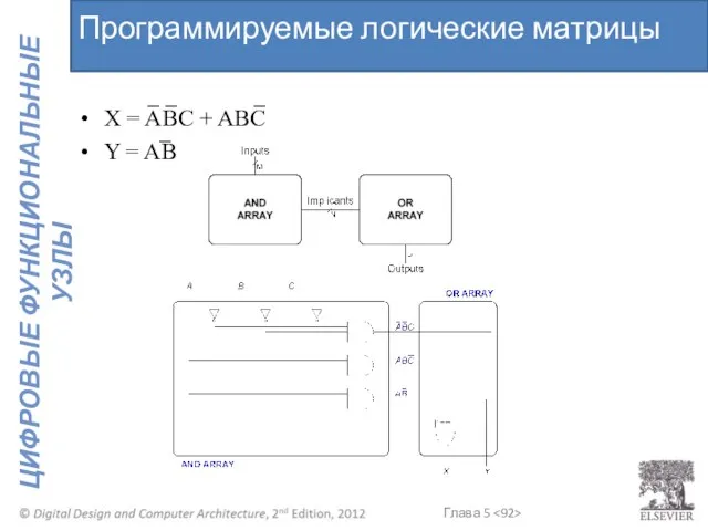 X = ABC + ABC Y = AB Программируемые логические матрицы