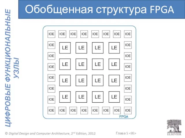 Обобщенная структура FPGA