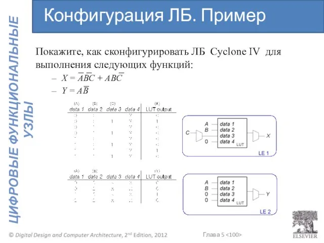 Покажите, как сконфигурировать ЛБ Cyclone IV для выполнения следующих функций: X