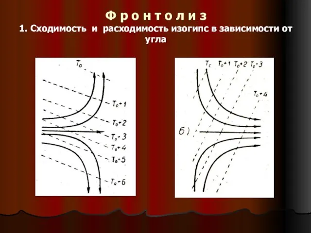 Ф р о н т о л и з 1. Сходимость