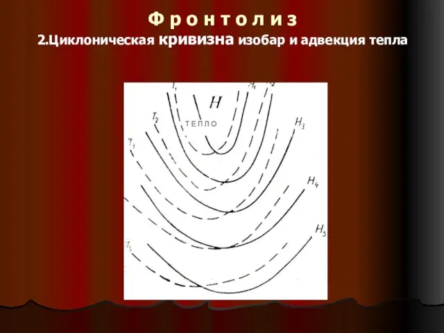 Ф р о н т о л и з 2.Циклоническая кривизна изобар и адвекция тепла