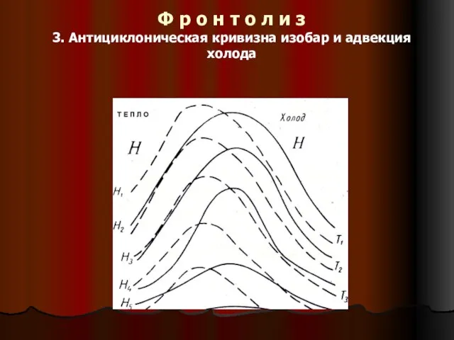 Ф р о н т о л и з 3. Антициклоническая кривизна изобар и адвекция холода