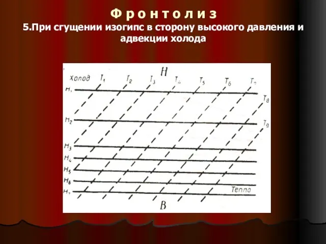 Ф р о н т о л и з 5.При сгущении